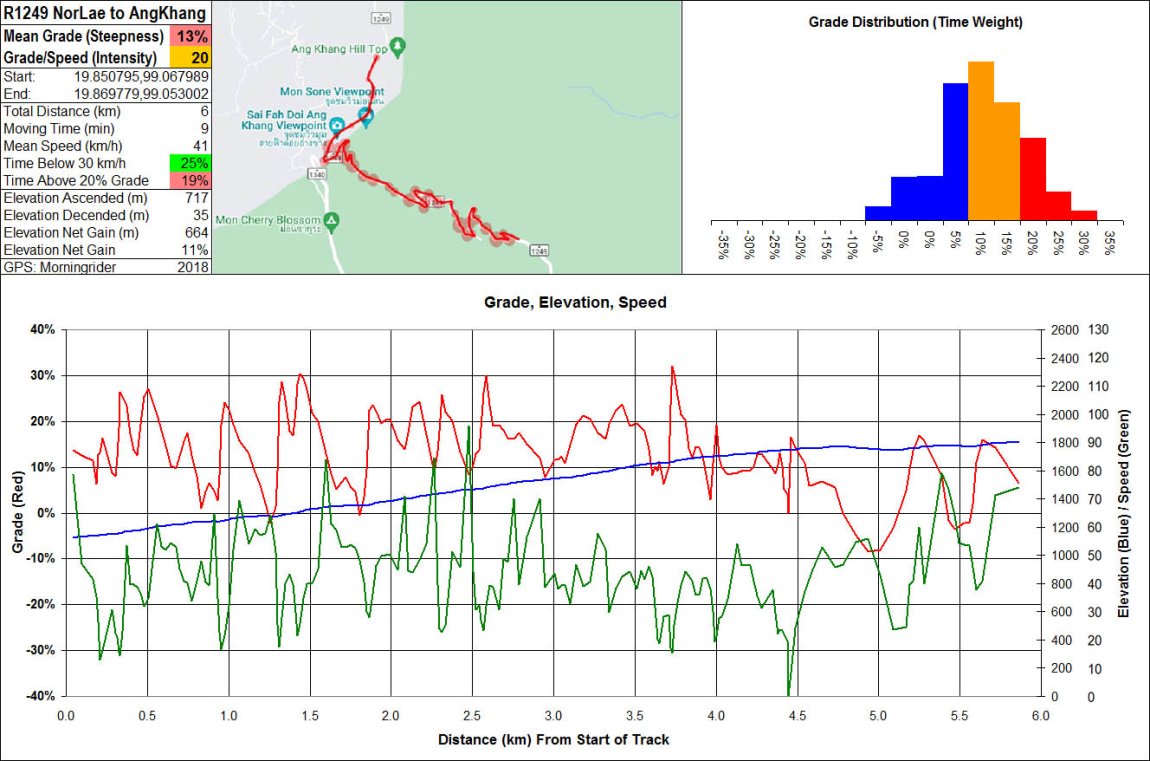 1249 NorLae to AngKhon 6 km.jpg