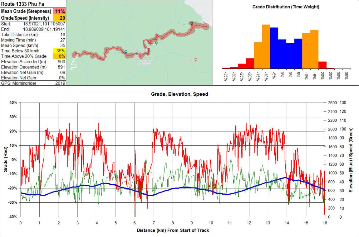 1333 Phu Fa 16 km.jpg