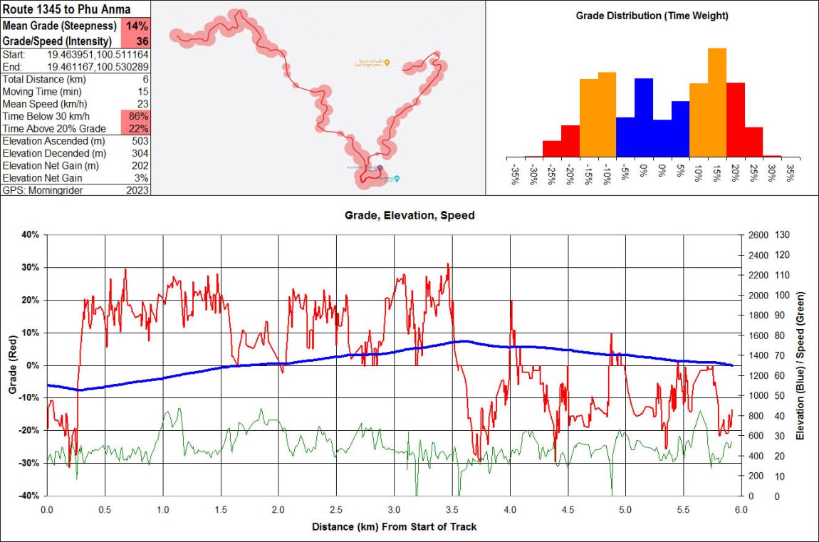 1345 Phu Anma 6 km.jpg