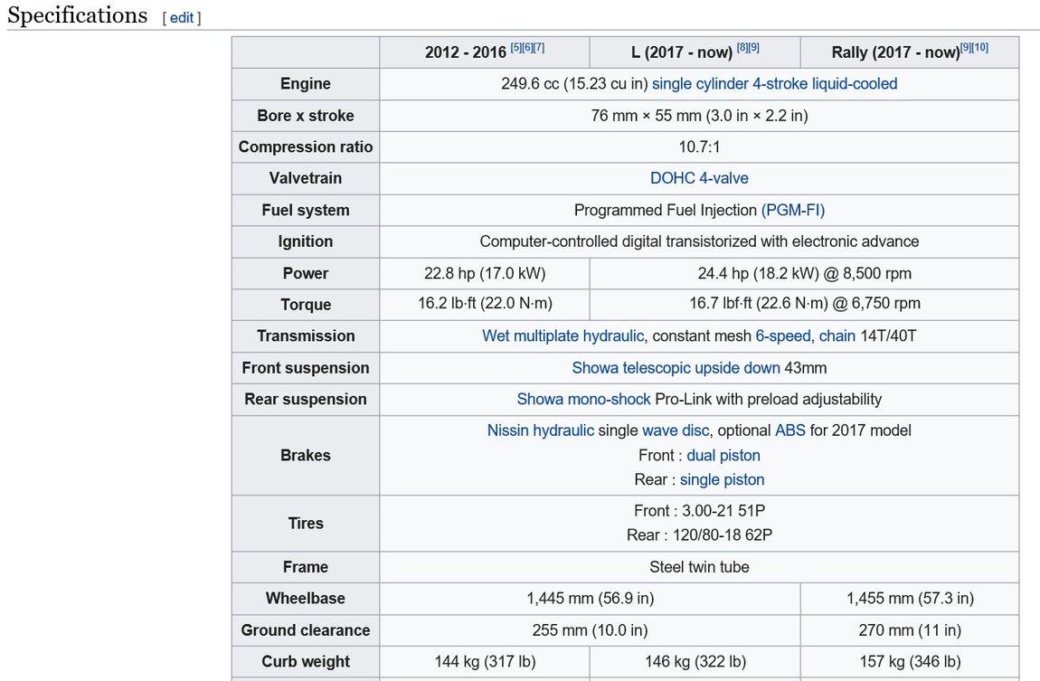 2017 CRF250L ABS spec.jpg