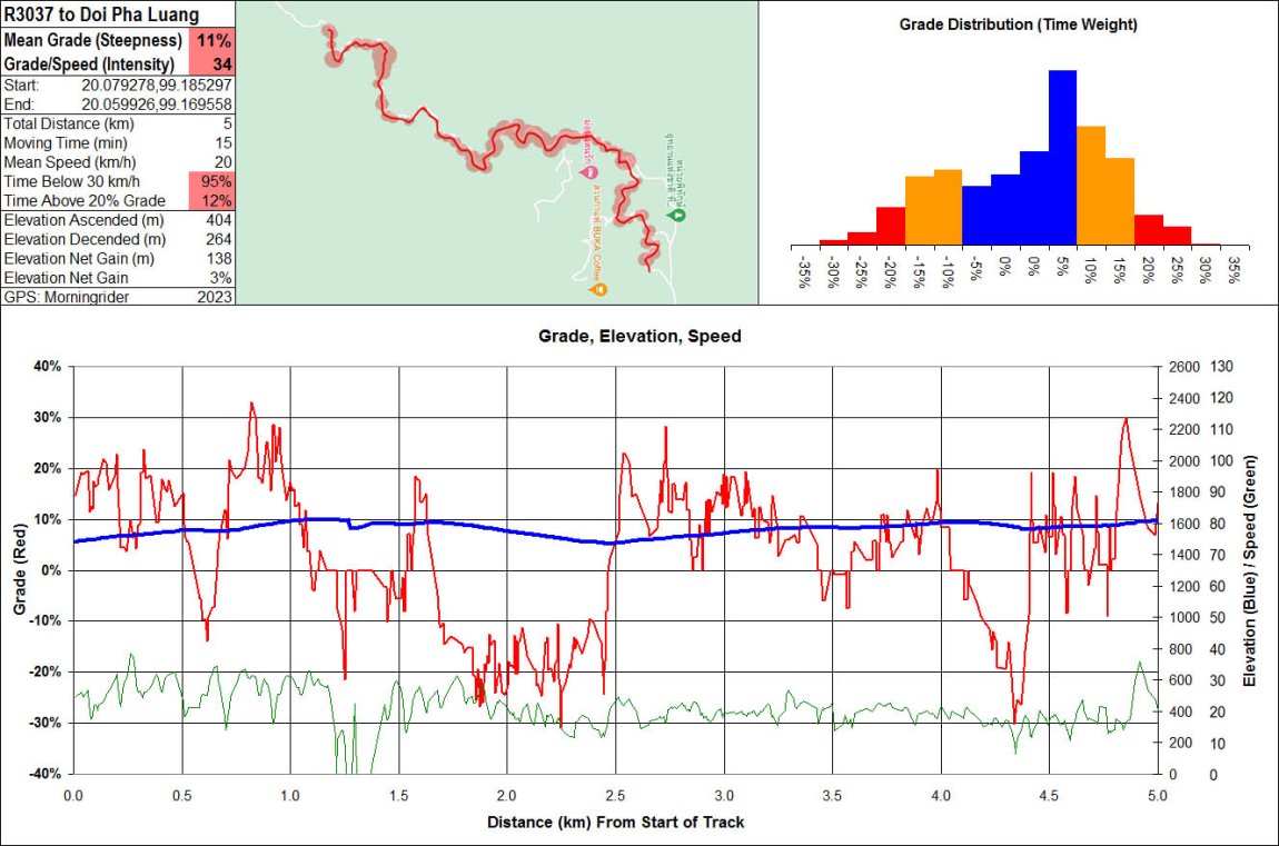 3037 Doi Pha Luang 5 km.jpg