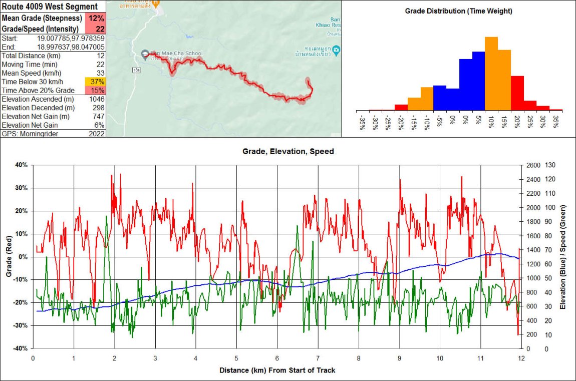 4009 West Segment 12 km.jpg