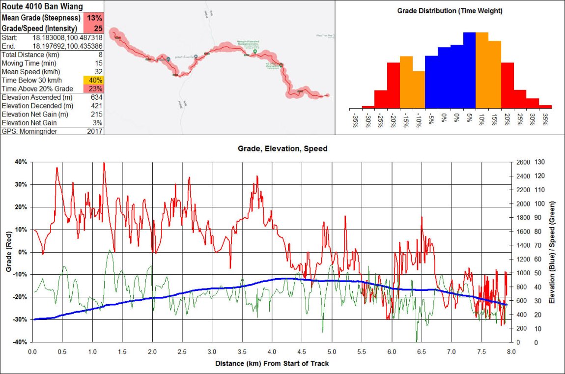 4010 Ban Wiang 8 km.jpg