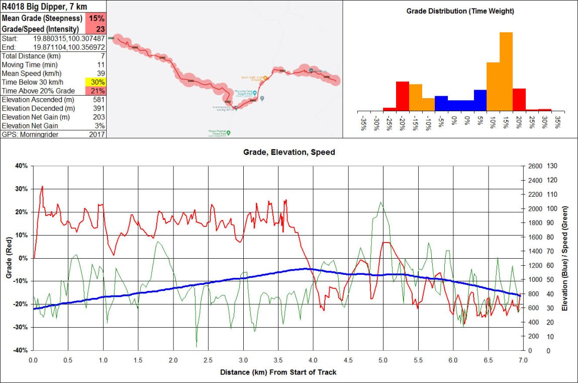 4018 Big Dipper 7 km.jpg