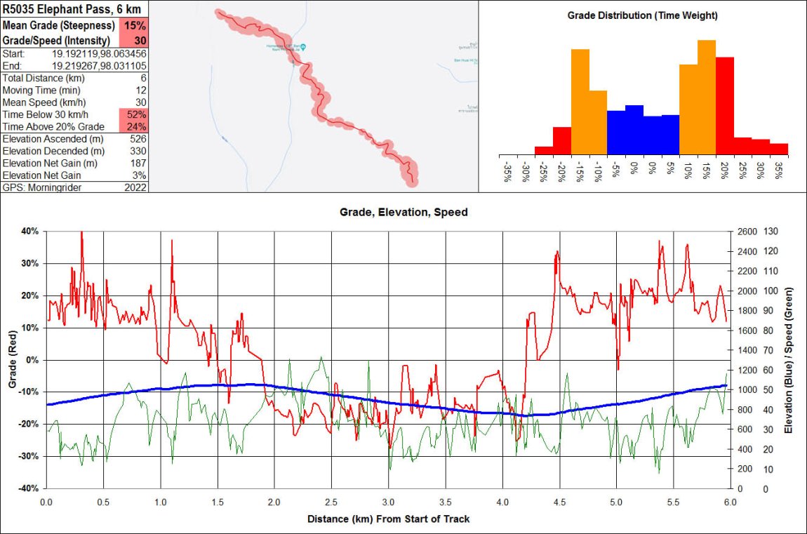 5035 Elephant Pass 6 km.jpg