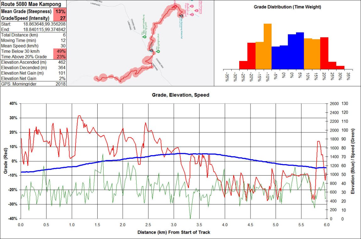 5080 Mae Kampong 6 km.jpg