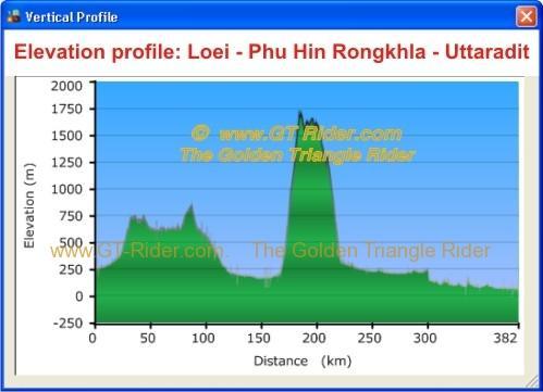 elevation-loei-phu-hin-rongkhla-uttaradit.jpg