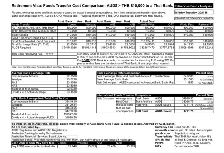 Fund Transfer.jpg Fund Transfer.jpg