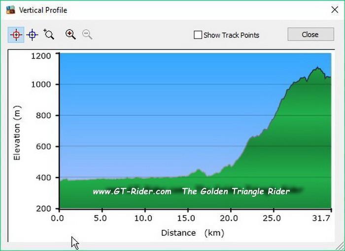 gtr-gps-profile-buddhafootprint-jpg.jpg