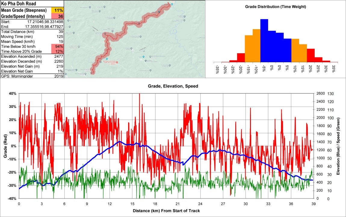 Ko Pha Doh Road 39 km.jpg