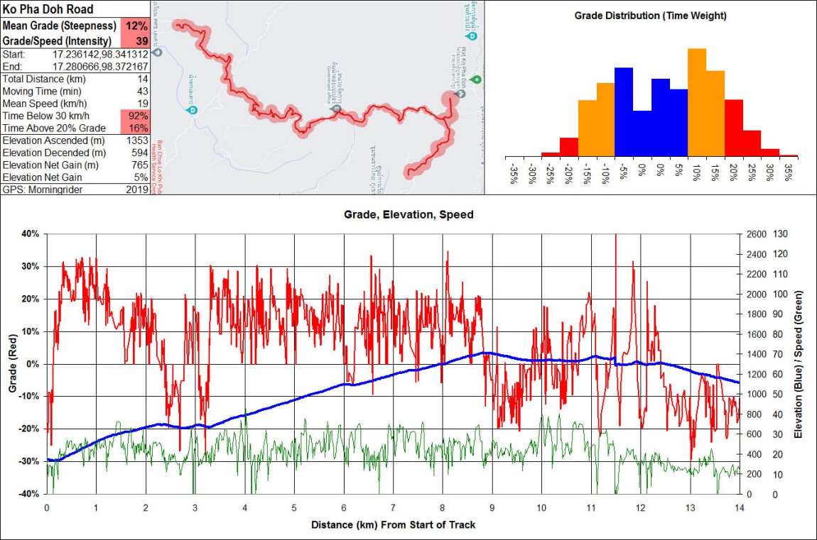 Koh Pha Doh Road 14 km.jpg