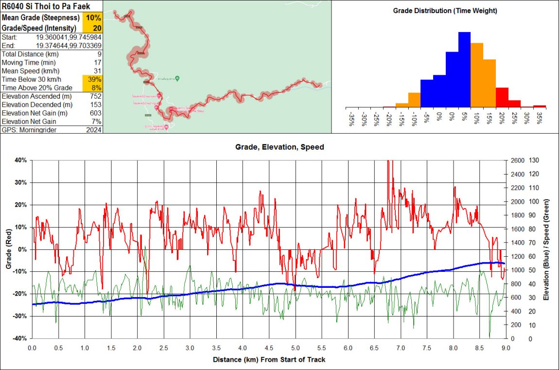 R6040 Si Thoi to Pa Faek.jpg