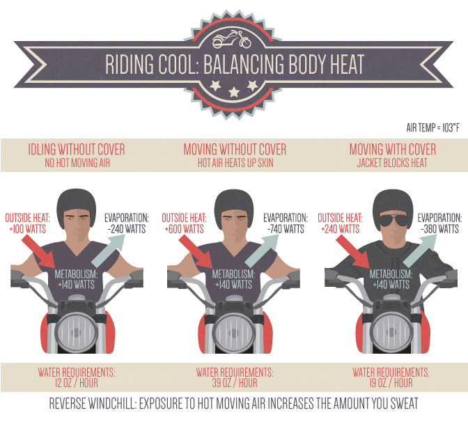riding-in-hot-weather-02.png riding-in-hot-weather-02.png