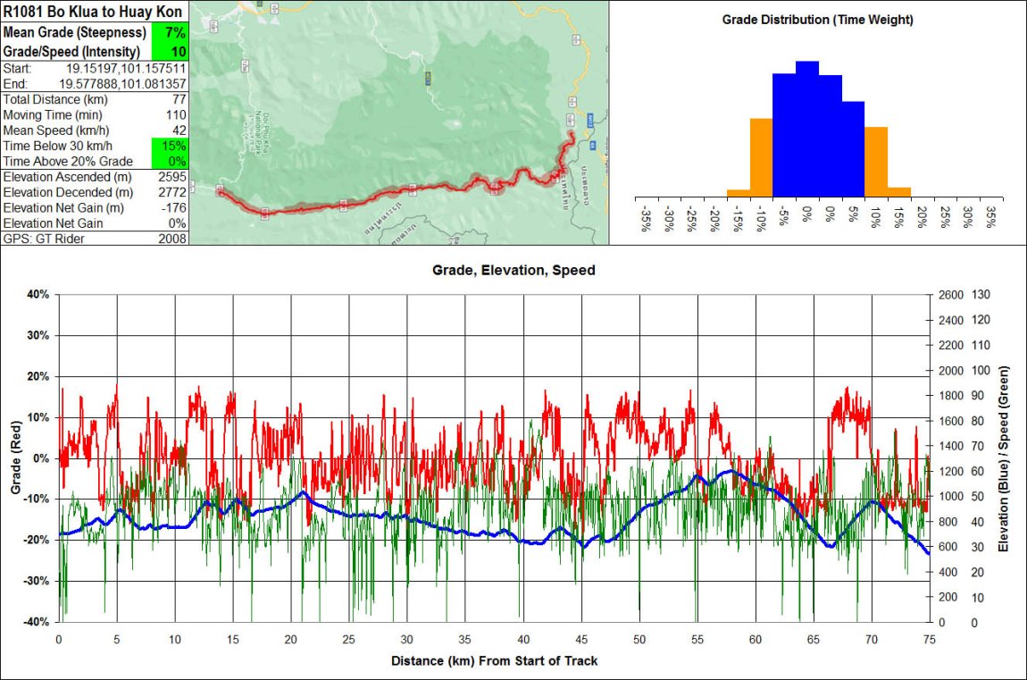 Route 1081 Bo Klua to Huay Kon - GTRider.jpg