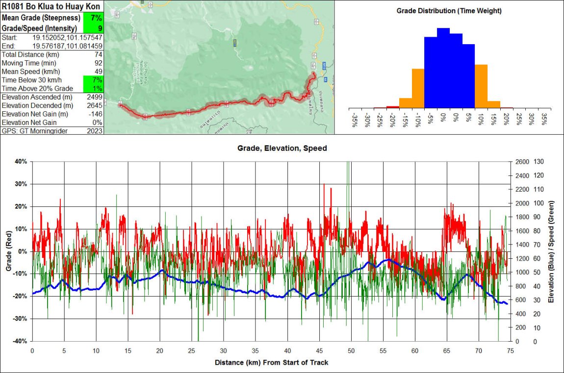 Route 1081 Bo Klua to Huay Kon - Morningrider.jpg
