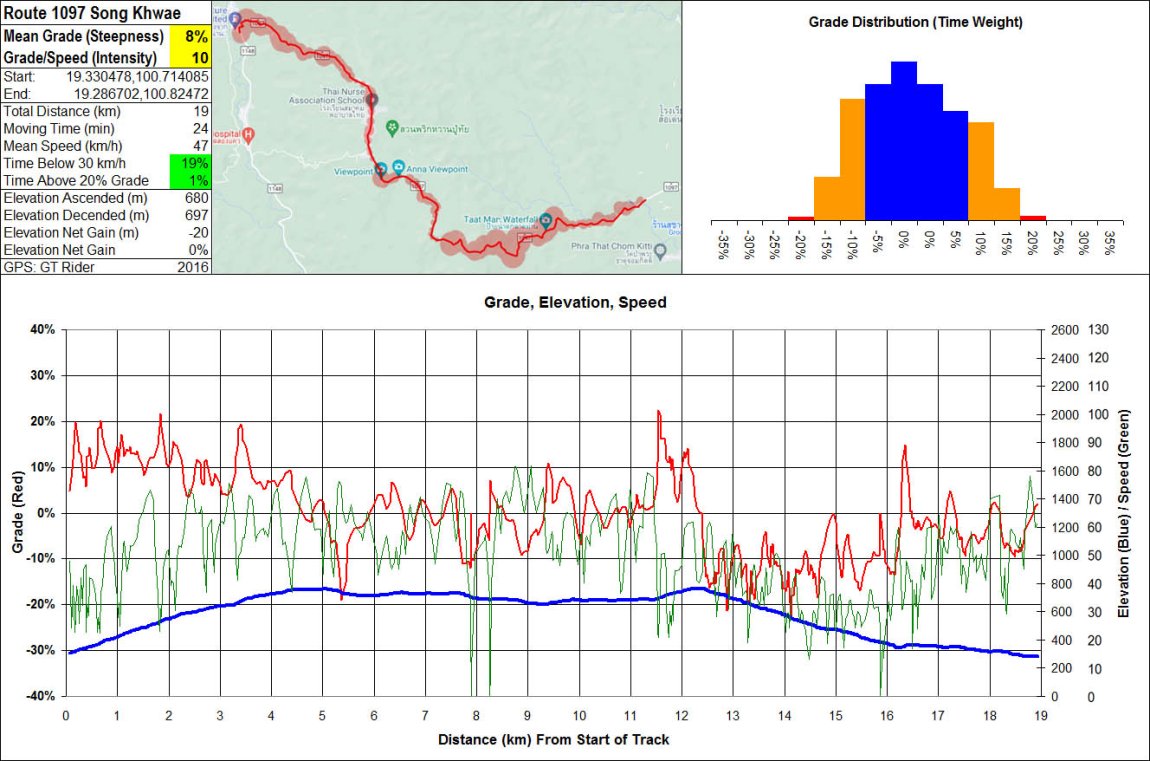 Route 1097 Song Khwae GTR Track.jpg