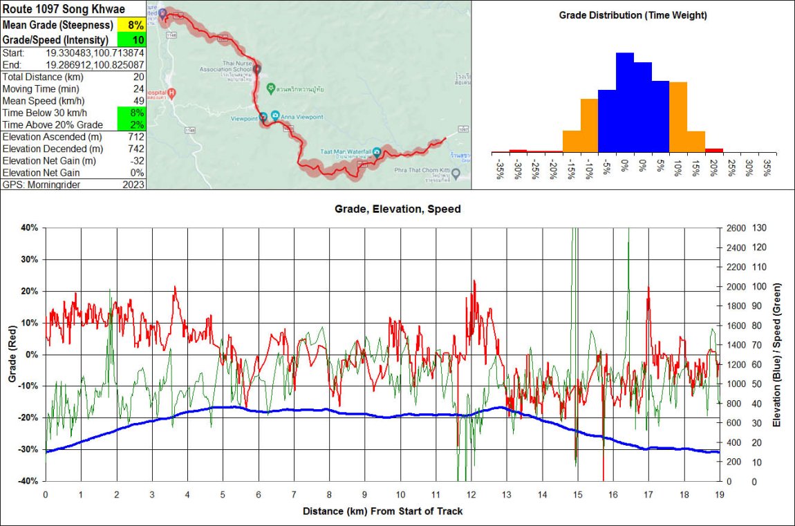 Route 1097 Song Khwae MR Track.jpg