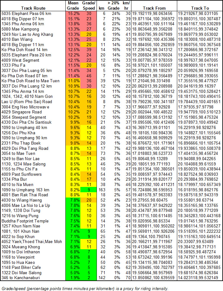 Steep Roads Summary.jpg