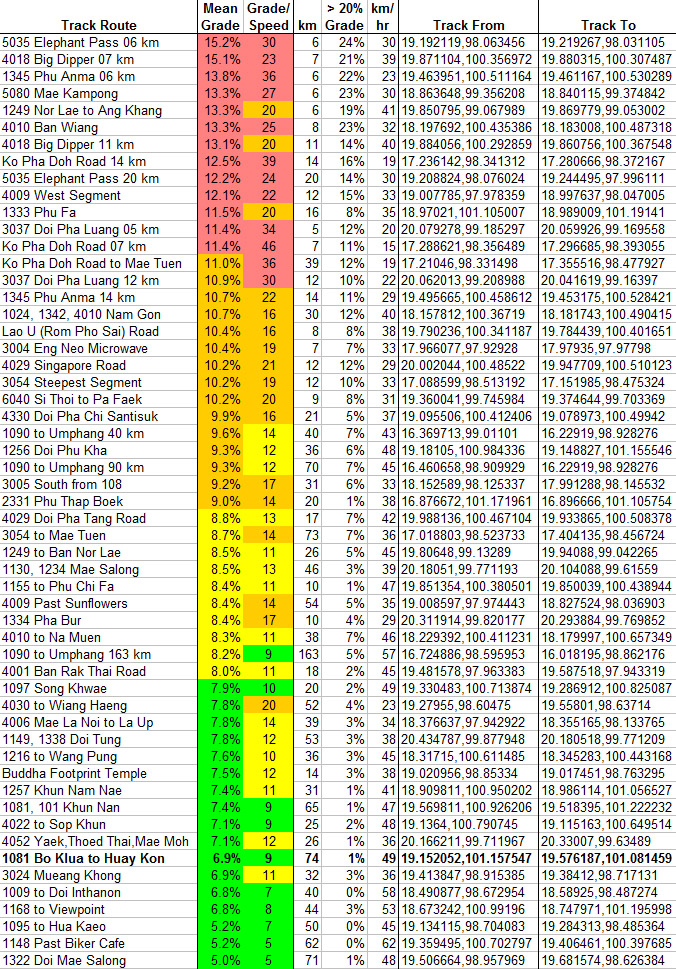 Steepest Roads List.jpg
