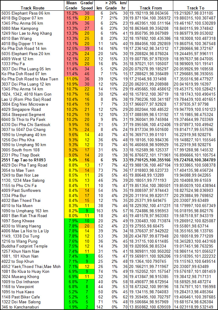 Steepest Roads Summary.jpg
