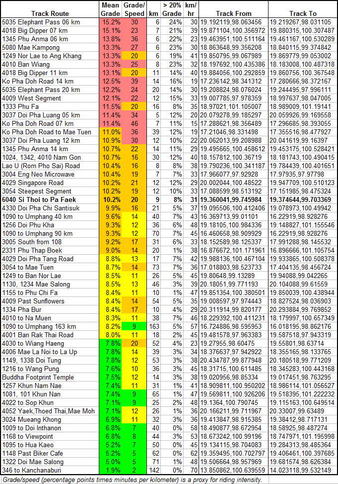 Thailand Steep Roads List.jpg