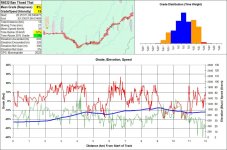 8% Mean Grade Route 4032 Ban Thoed Thai 12 km.jpg